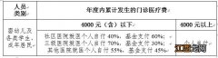 宁波农村医保能报销多少钱一个月 宁波农村医保能报销多少？