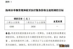 扬州种植牙可以用社保卡报销吗 扬州种植牙价格