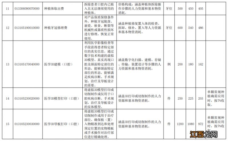 扬州种植牙可以用社保卡报销吗 扬州种植牙价格