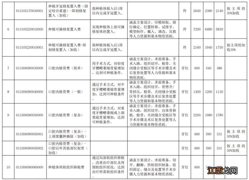 扬州种植牙可以用社保卡报销吗 扬州种植牙价格