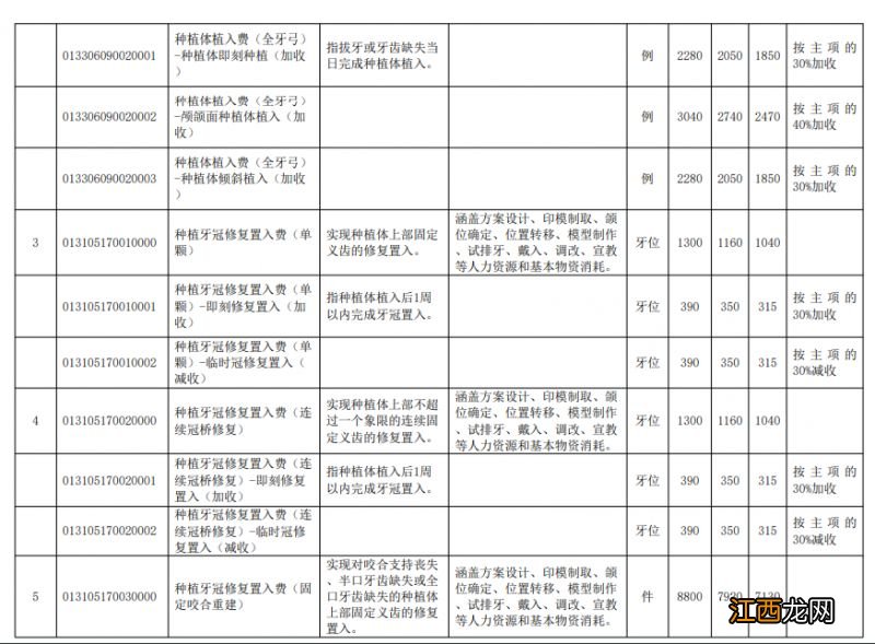 扬州种植牙可以用社保卡报销吗 扬州种植牙价格