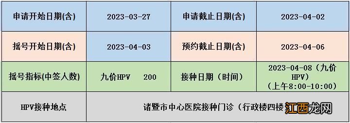 3月27日起 2023年绍兴诸暨市中心医院九价疫苗到苗预约