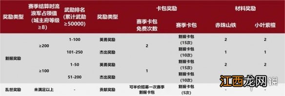 率土之滨兵合车错开荒难度表 率土之滨兵合车错赛季结算规则