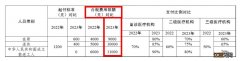 常州职工医保普通门诊统筹支付费用限额是多少?