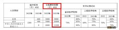 常州医保门诊统筹政策最新消息 常州医保门诊统筹政策最新消息查询