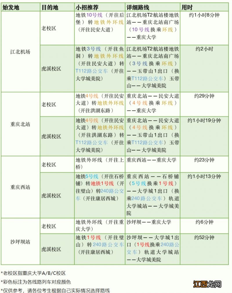 2023重庆大学考研复试期间怎么进出学校？