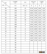 2022年重庆中考体育 2023重庆中招体育考试内容标准