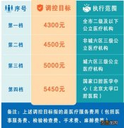 北京种牙走医保 北京种牙医保能用医保报销吗