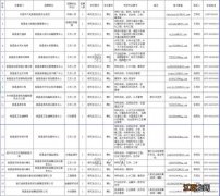 2023年绍兴新昌国企和事业单位博士生招聘岗位表及条件