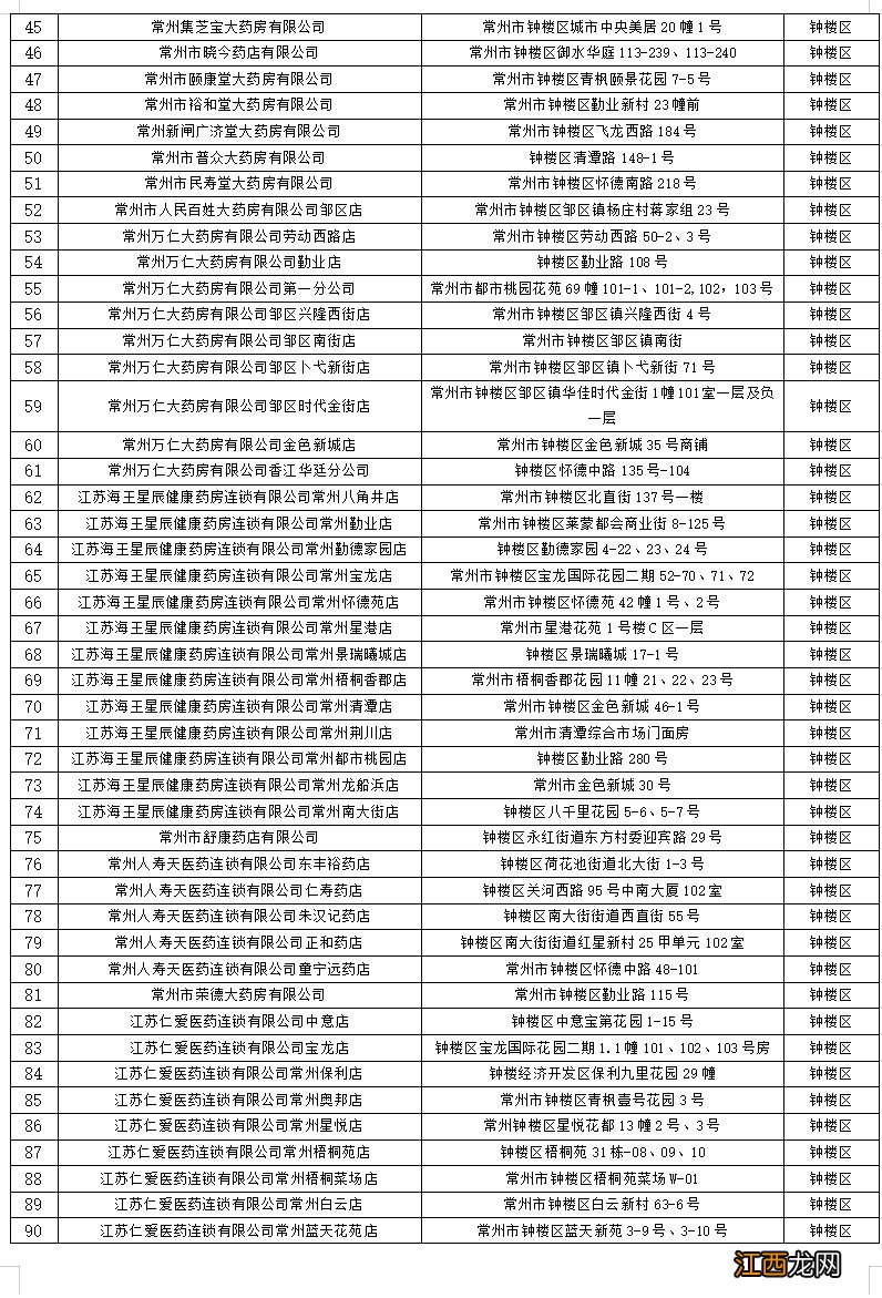 钟楼区职工医保门诊统筹药店名单有哪些?