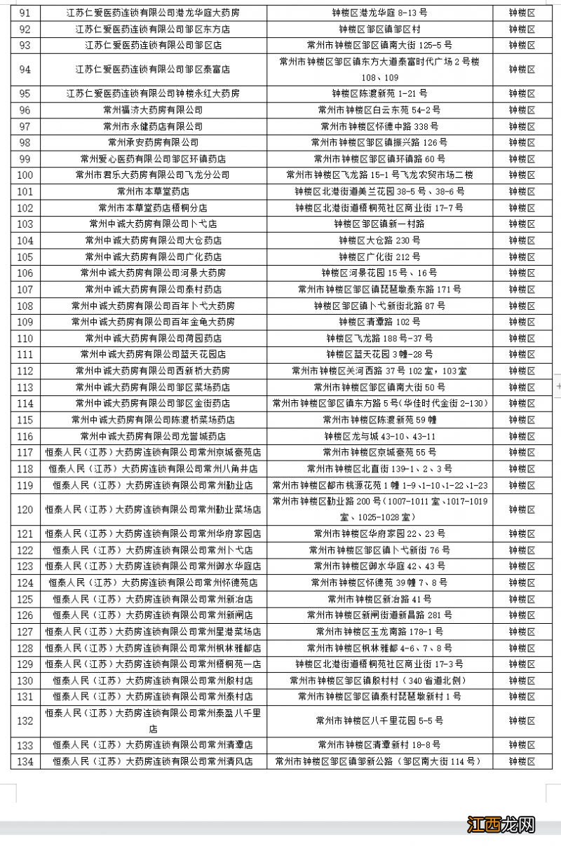 钟楼区职工医保门诊统筹药店名单有哪些?