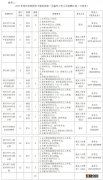 2023绍兴柯桥卫健系统医护编外工招聘岗位表及条件