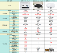 2022年3K价位家用投影仪推荐：当贝D3X性价比*