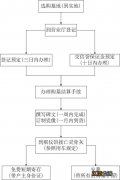 昆明天碧陵园公交上坟专线 昆明天碧陵园服务介绍