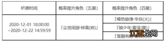 陵薮市朝是什么意思 原神陵薮市朝祈愿什么时候开