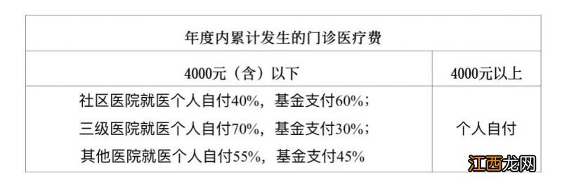 宁波大学生医保报销比例调整 宁波大学生医保报销比例