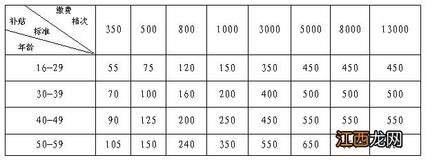 烟台开发区2023年城乡居民基本养老保险开始缴费