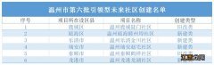 2023浙江温州未来社区创建名单超全汇总(更新至第六批）