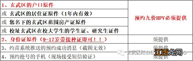 南京红山社区卫生服务中心9价HPV预约消息