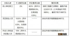 2020年宁波职工医保政策 宁波市区职工基本医疗保险政策问答