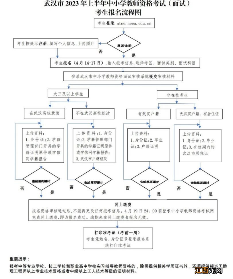 武汉教师资格证2021面试报名时间 2023武汉教师资格证面试报名流程