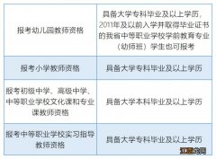 2023年上半年浙江金华教资面试报名条件有哪些？