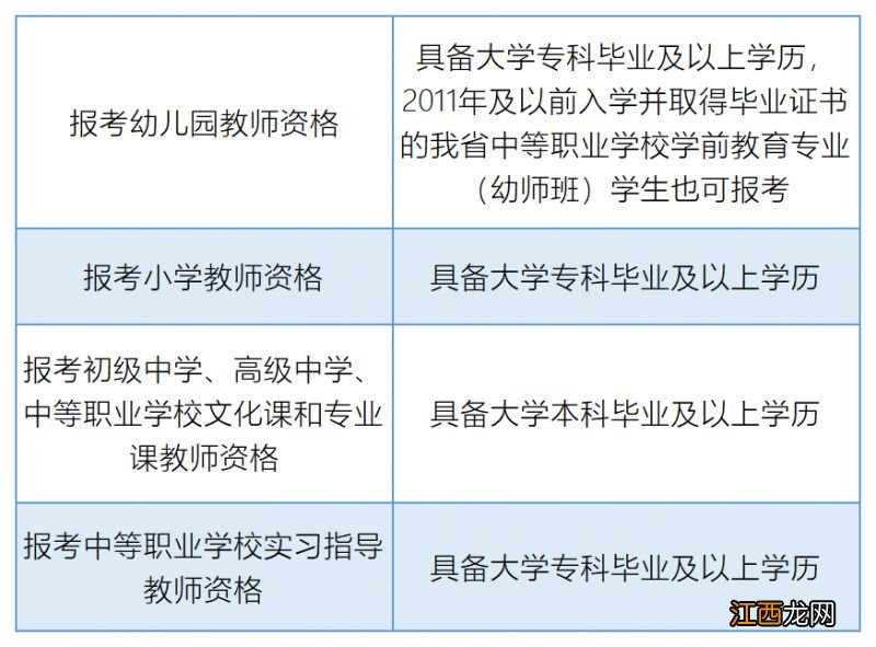 2023年上半年浙江金华教资面试报名条件有哪些?