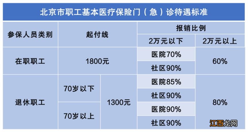 北京医保去天津看病报销比例是多少啊 北京医保去天津看病报销比例是多少