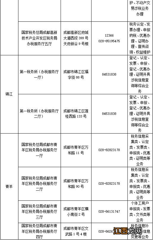 成都2018年以前的税收完税证明在哪里开?