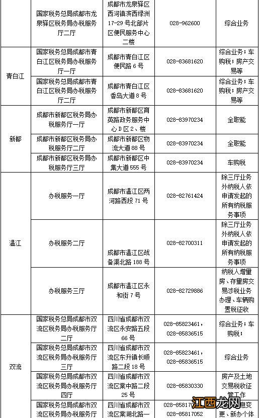 成都2018年以前的税收完税证明在哪里开?