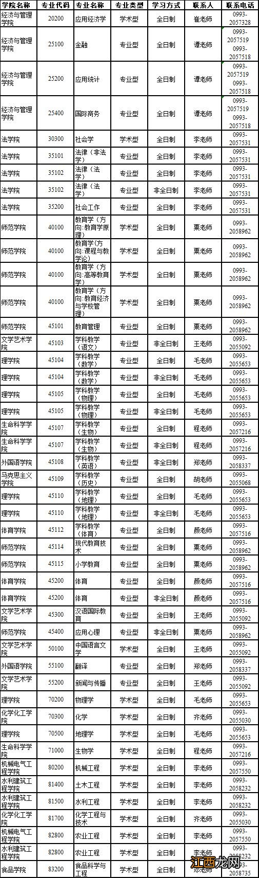 石河子大学研究生招生信息网调剂 2023石河子大学研究生调剂专业名单