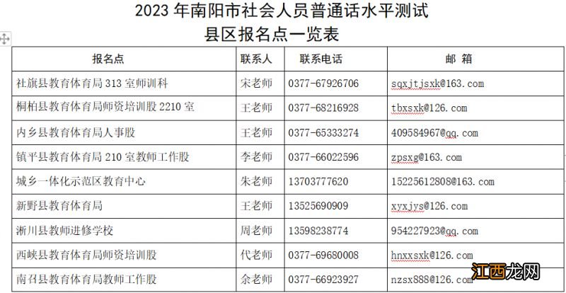 2023南阳普通话报名地点在哪？ 2023南阳普通话报名地点在哪儿