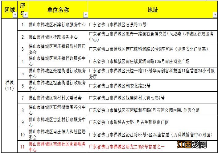 佛山居住证过期了能办理结婚登记吗 佛山居住证过期了能办理结婚登记吗现在