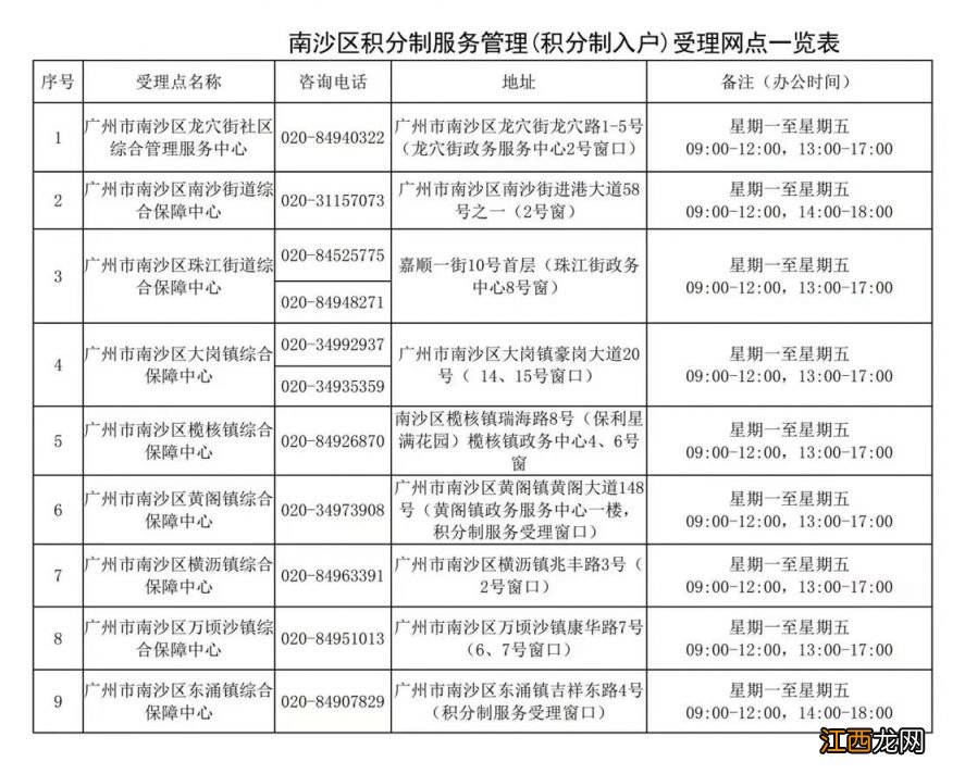 广州积分入户预审会不通过吗 广州积分入户预审会不通过吗现在