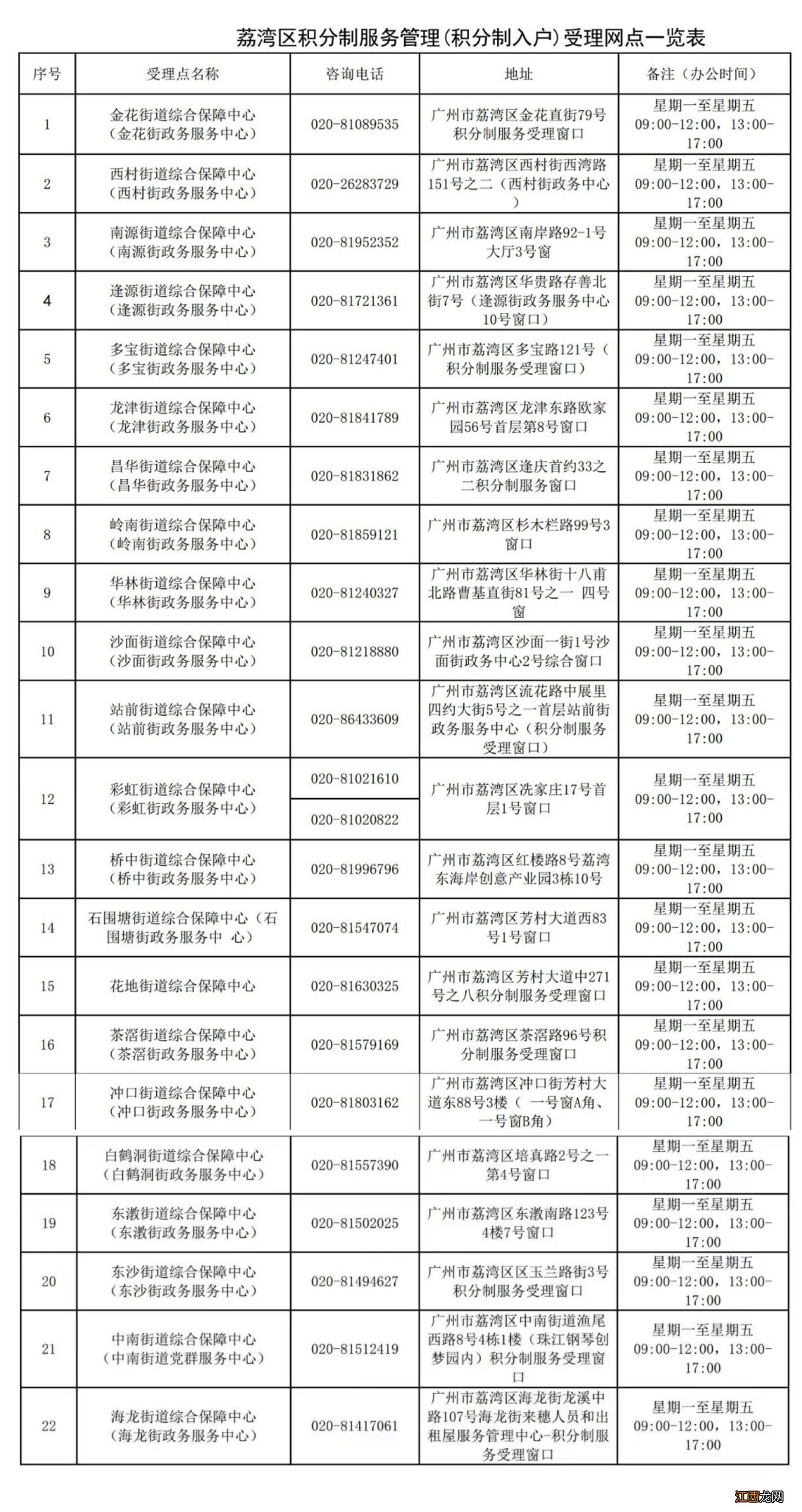 广州积分入户预审会不通过吗 广州积分入户预审会不通过吗现在