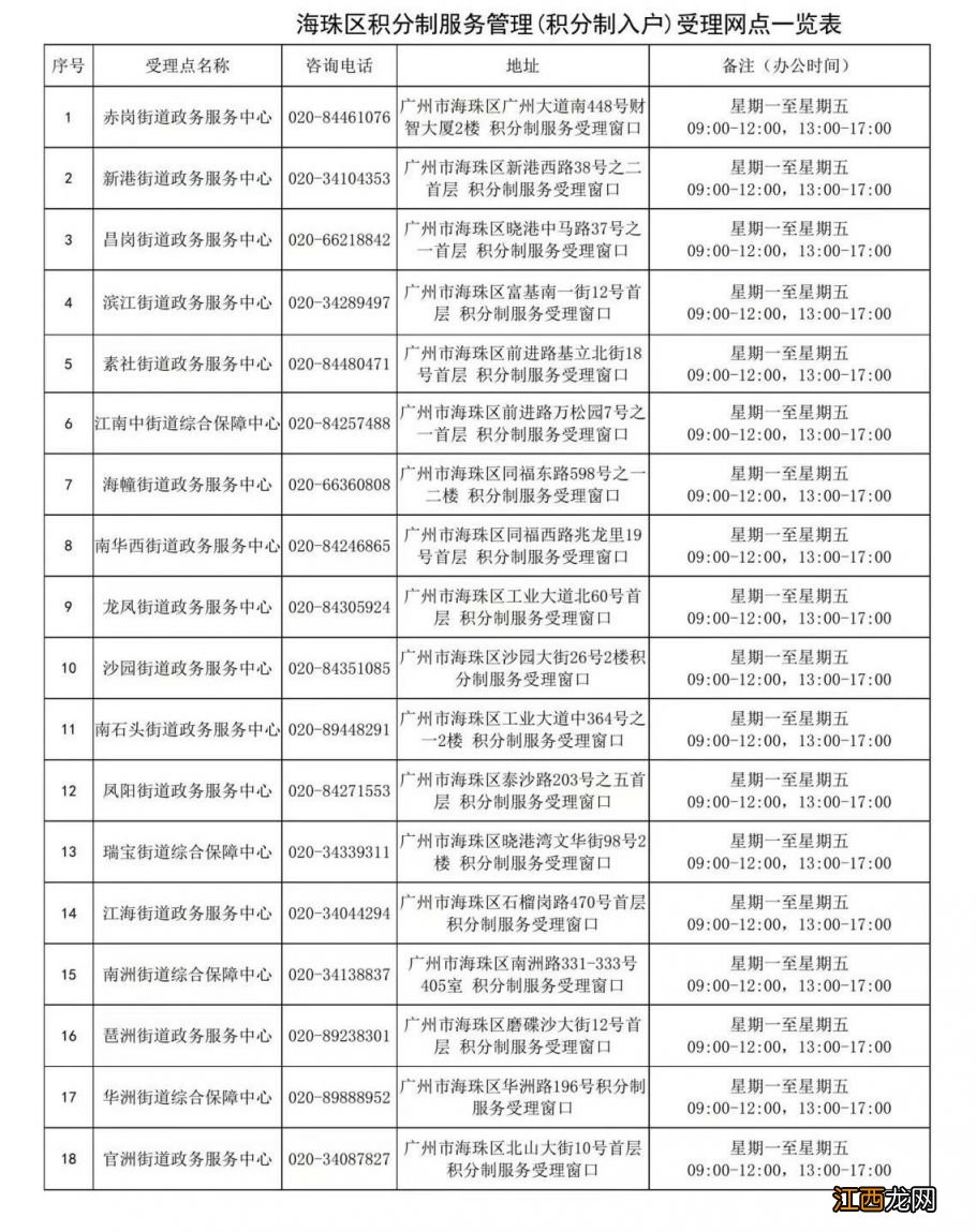 广州积分入户预审会不通过吗 广州积分入户预审会不通过吗现在