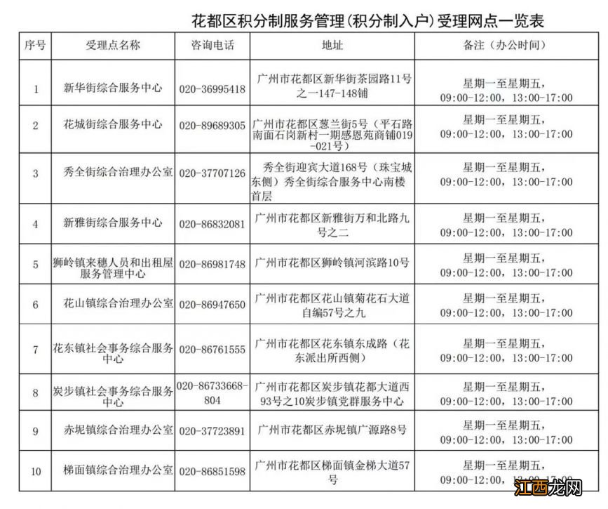 广州积分入户预审会不通过吗 广州积分入户预审会不通过吗现在