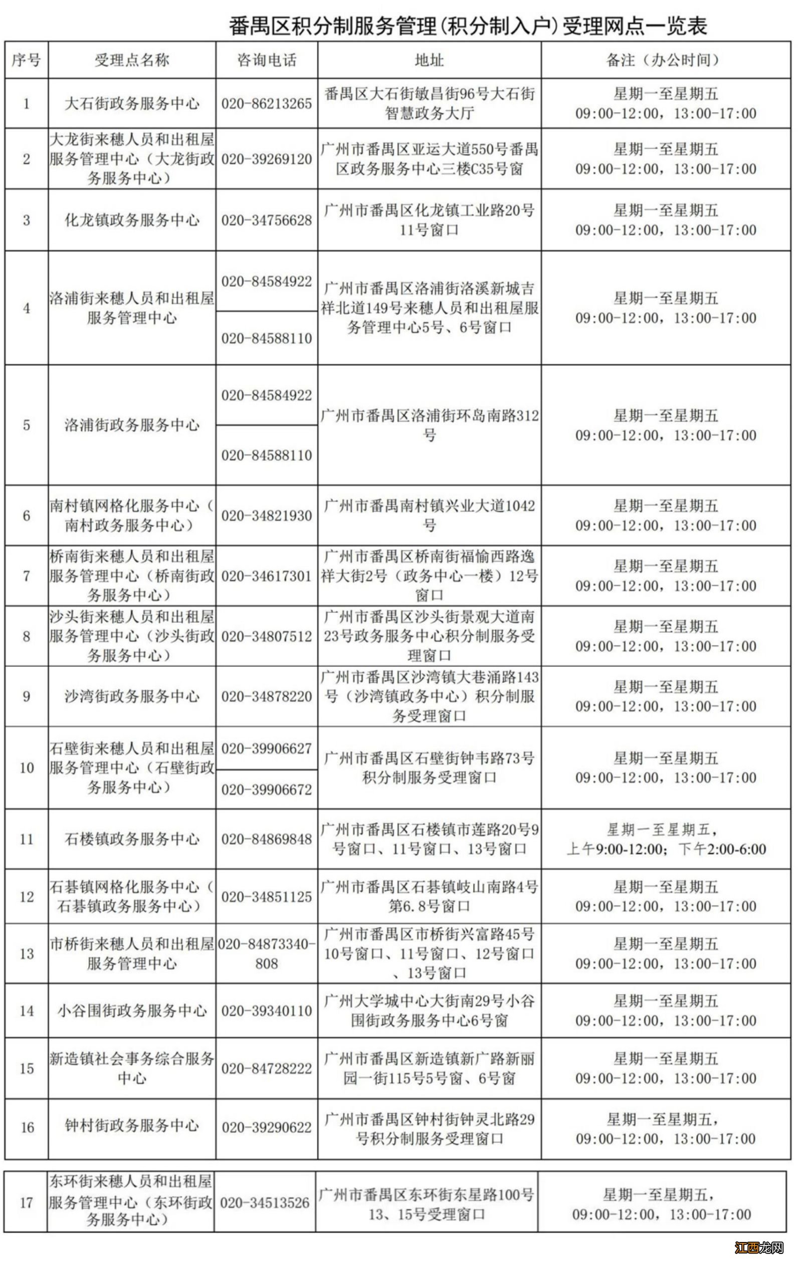 广州积分入户预审会不通过吗 广州积分入户预审会不通过吗现在