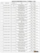 广州积分入户预审会不通过吗 广州积分入户预审会不通过吗现在