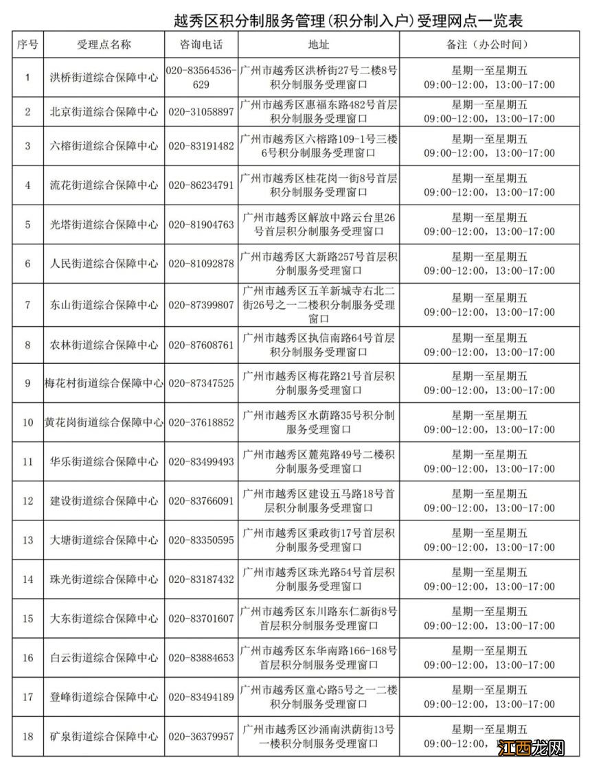 广州积分入户预审会不通过吗 广州积分入户预审会不通过吗现在