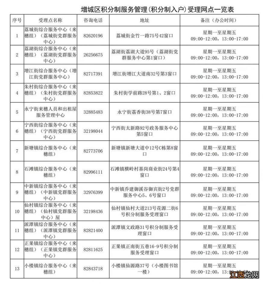 广州积分入户预审会不通过吗 广州积分入户预审会不通过吗现在