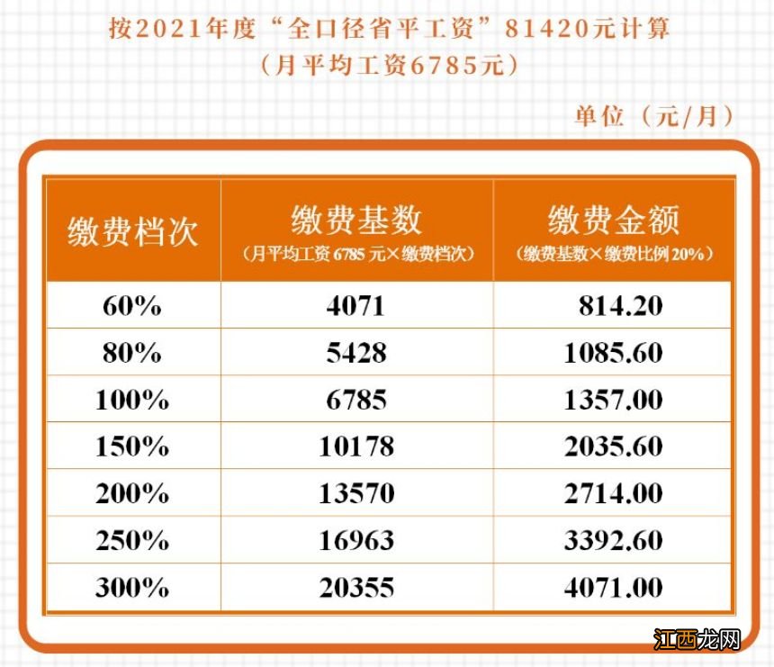 成都社保基数有几档对应工资 成都社保基数有几档？