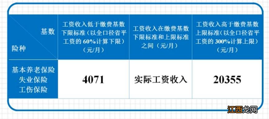 成都社保基数有几档对应工资 成都社保基数有几档？