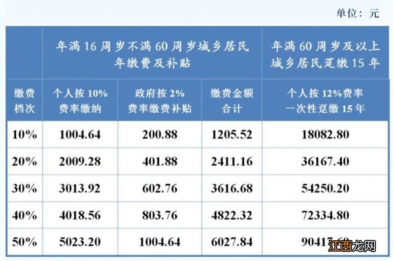 成都社保基数有几档对应工资 成都社保基数有几档？