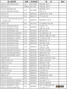 2023年绍兴越城区招生幼儿园名单汇总 2021年绍兴市越城区幼儿园报名时间