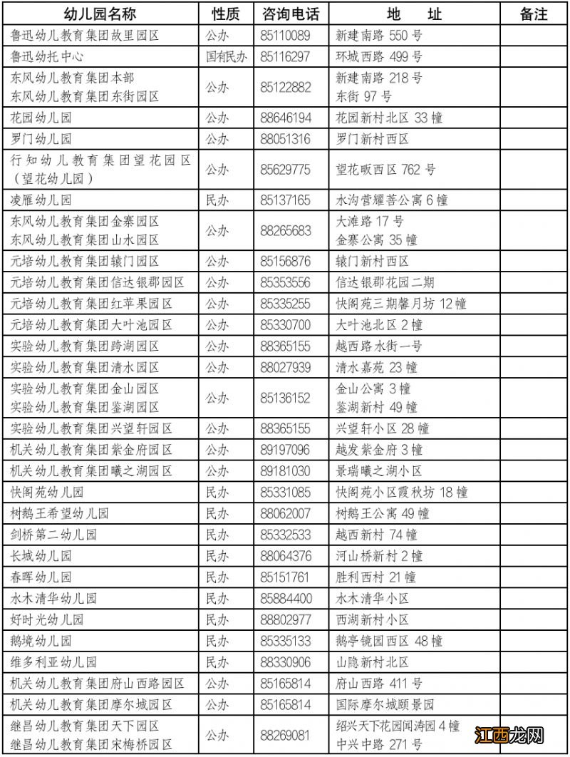 2023年绍兴越城区招生幼儿园名单汇总 2021年绍兴市越城区幼儿园报名时间