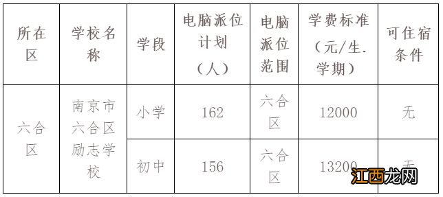 2023南京六合区民办学校、公办热点学校电脑派位计划