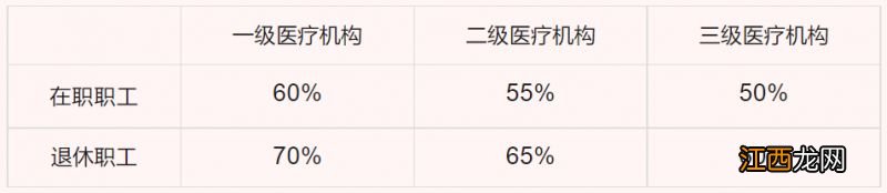 新乡医保报销标准 2023新乡职工医保门诊报销起付线