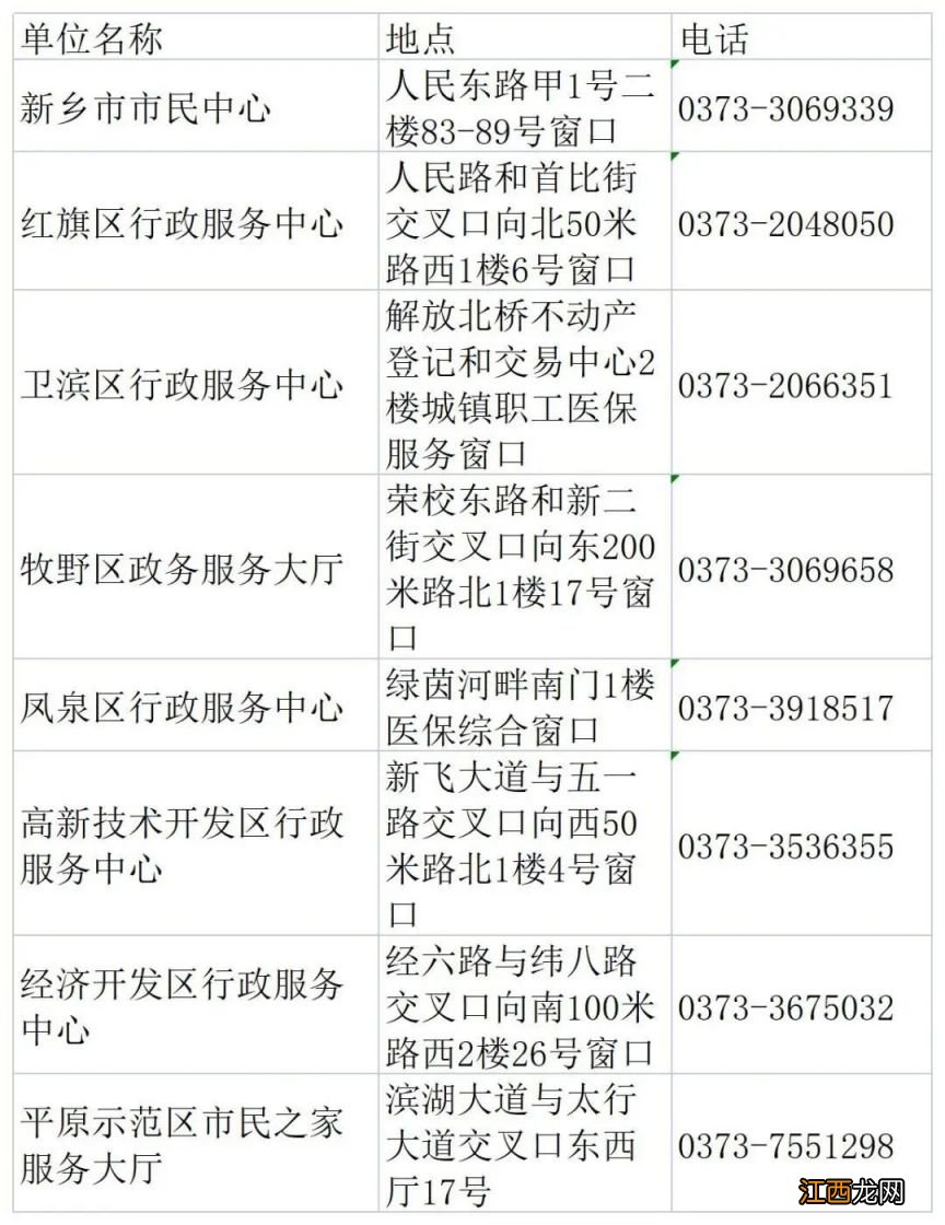 2023新乡职工医保参保流程 新乡城镇职工医疗保险