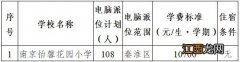 2023年秦淮区民办小学和热点公办小学电脑派位计划+报名条件+日程安排